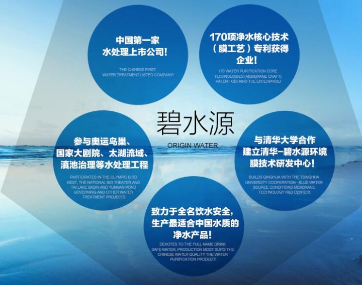 碧水源以旧换新开始啦